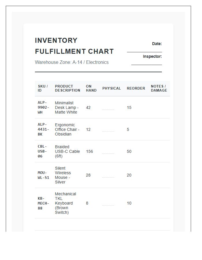 E-commerce Fulfillment Inventory Printable Chart