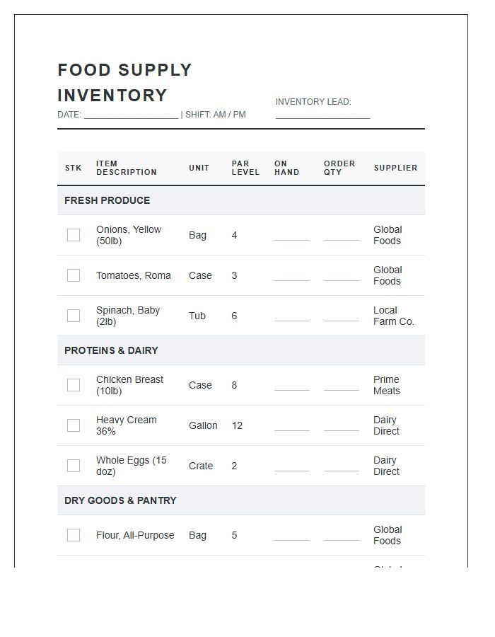 Restaurant Food Supply Printable Chart