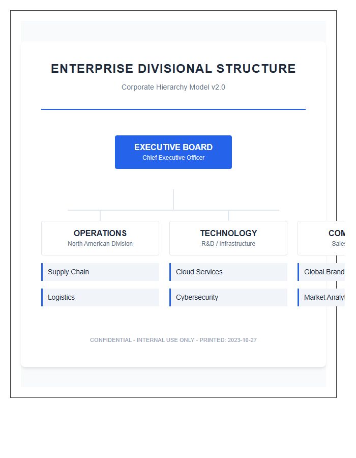 Divisional Enterprise Model Printable Chart Illustration