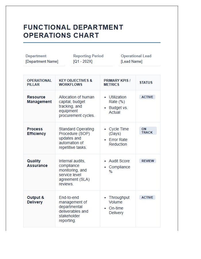 Functional Department Operations Printable Chart Visual