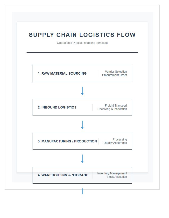 Logistics Supply Chain Printable Chart Diagram