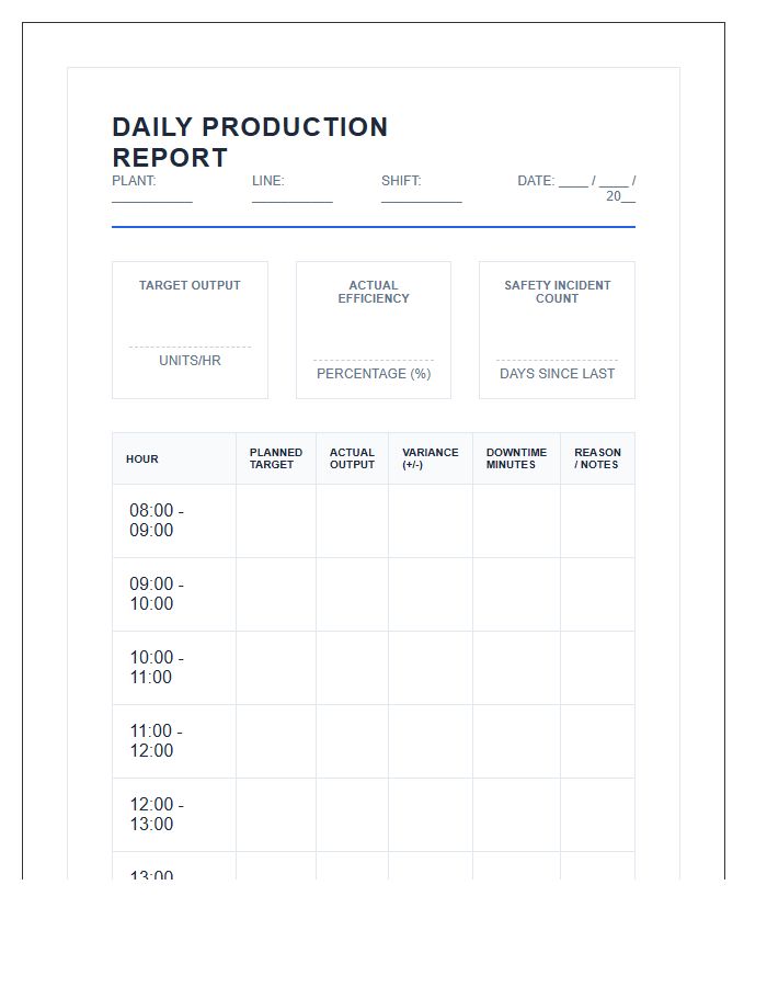 Manufacturing Plant Reporting Printable Chart Board