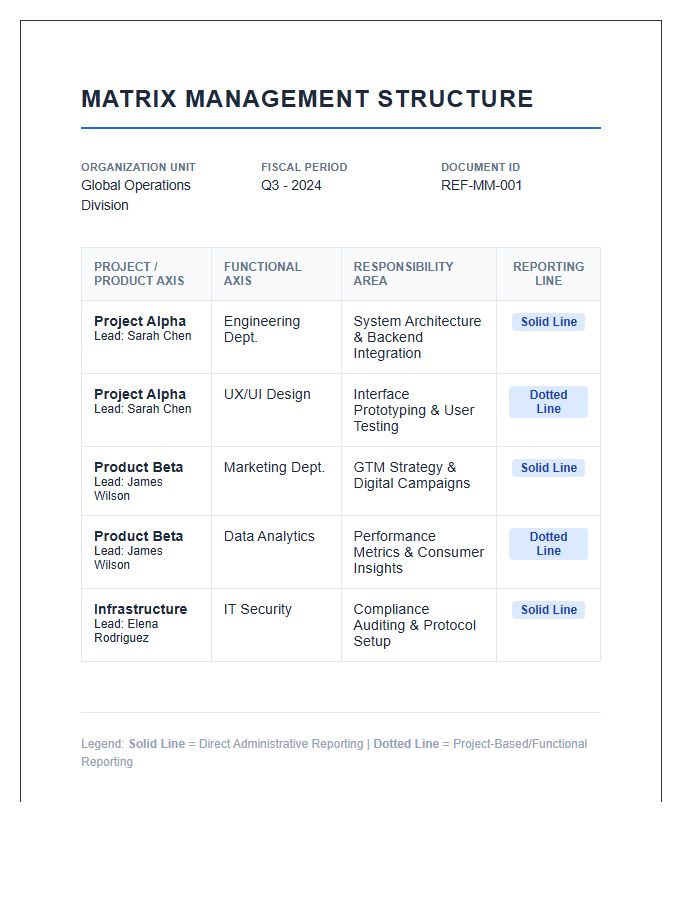 Matrix Management System Printable Chart Reference