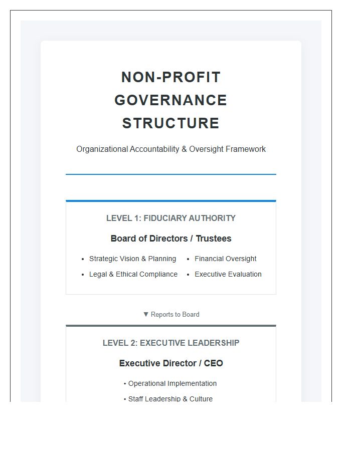 Non Profit Governance Printable Chart Overview