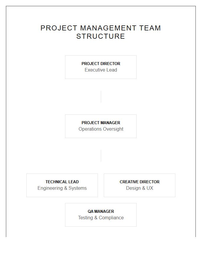 Project Management Team Printable Chart Map