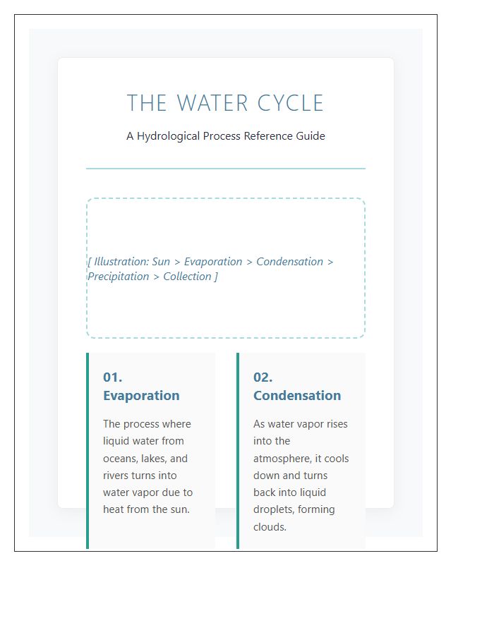 Classroom Water Cycle Reference Printable Chart