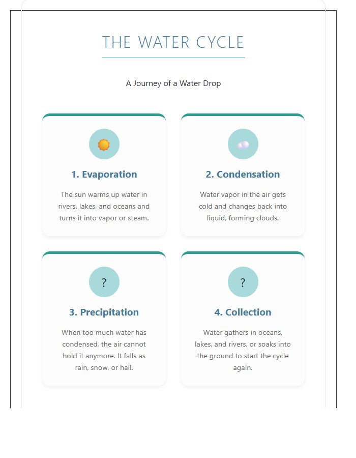 Elementary Water Cycle Science Printable Chart