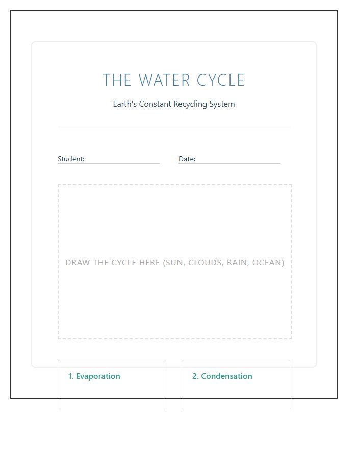 Homeschool Water Cycle Lesson Printable Chart