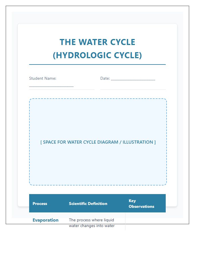 Middle School Water Cycle Printable Chart