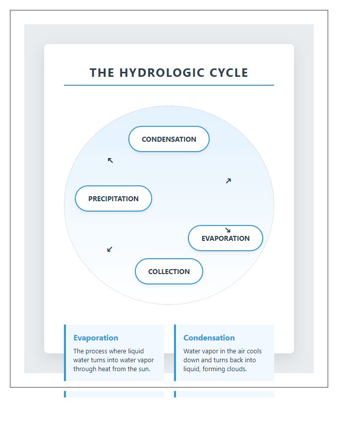Professional Water Cycle Diagram Printable Chart