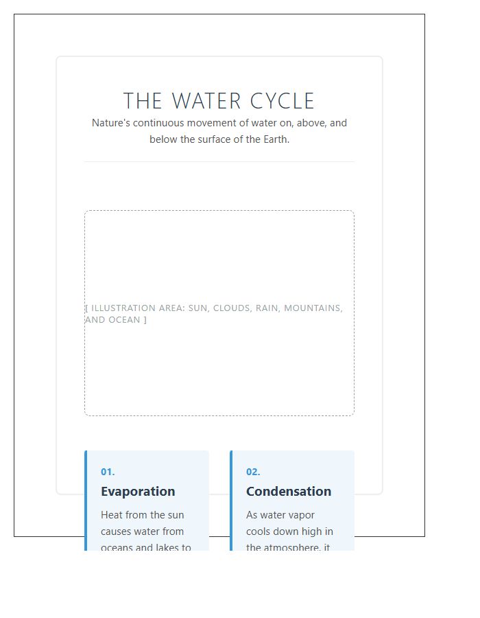 Visual Water Cycle Learning Printable Chart
