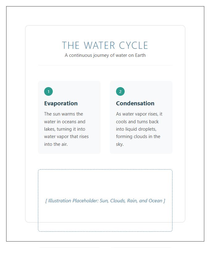Water Cycle Educational Process Printable Chart