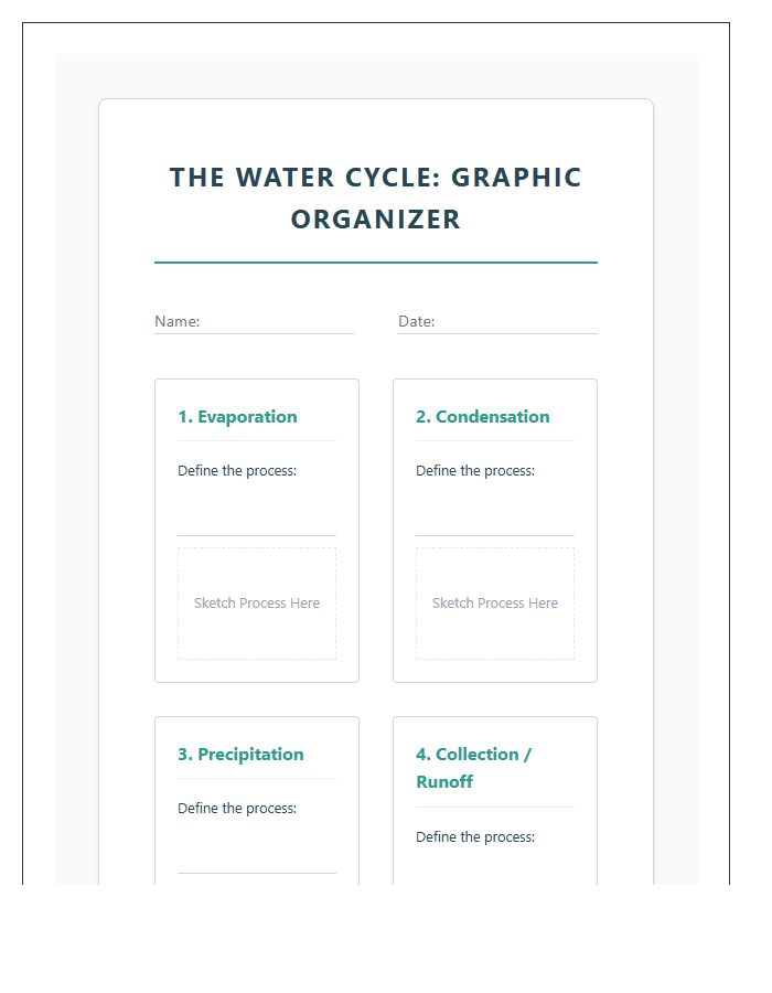 Water Cycle Graphic Organizer Printable Chart
