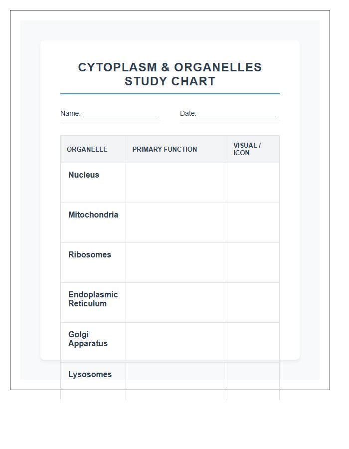 Cytoplasm And Organelles Printable Chart Diagram