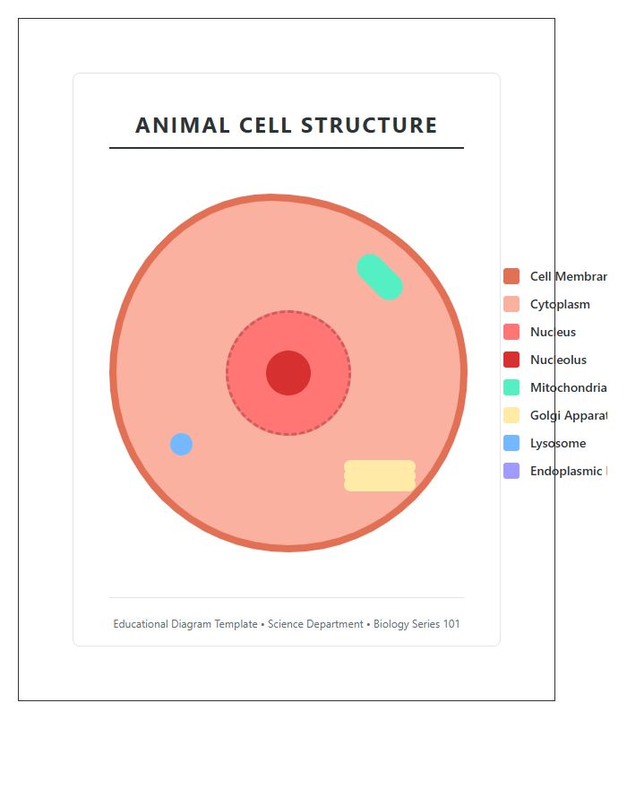 Full Color Animal Cell Printable Chart Diagram