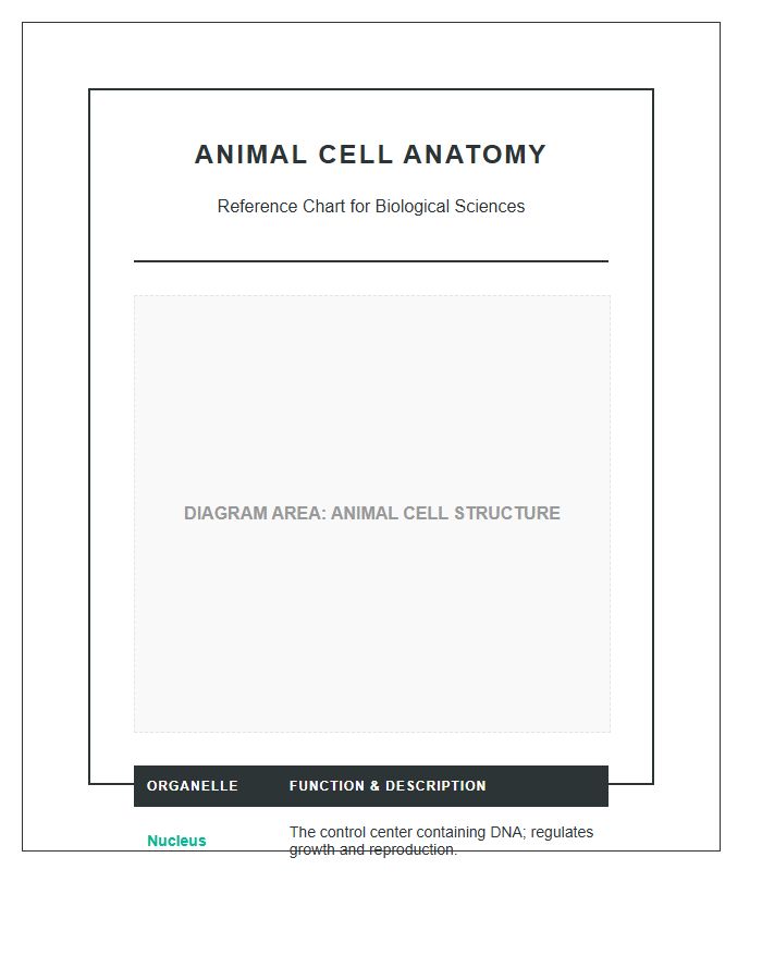 Science Classroom Animal Cell Printable Chart