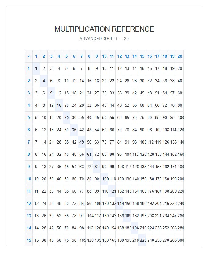 Advanced Multiplication Table Printable Reference Chart