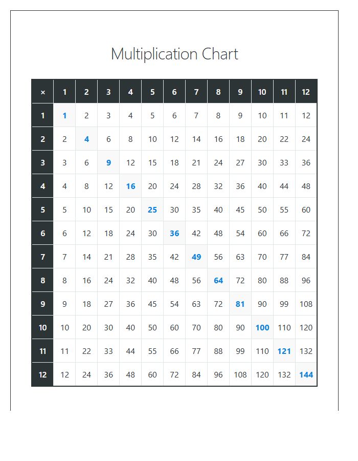 Classroom Multiplication Chart Printable Visual Aid
