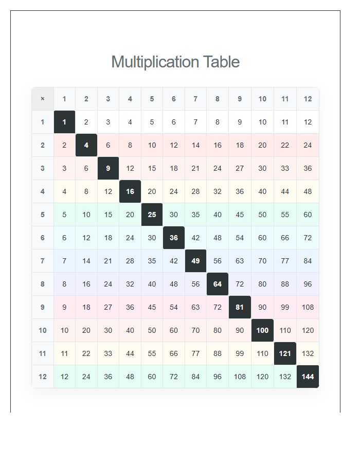 Color Coded Multiplication Chart Printable Reference