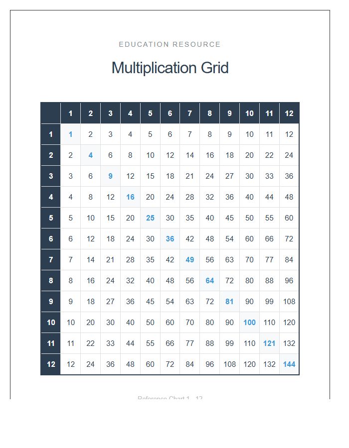 Comprehensive Multiplication Table Printable Learning Chart