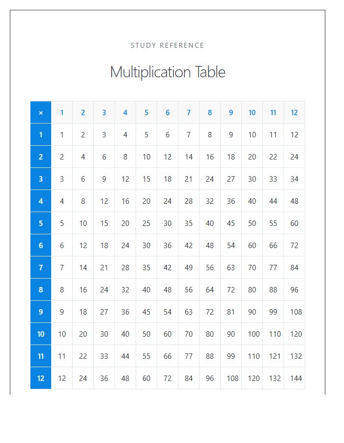 Educational Multiplication Table Printable Study Tool