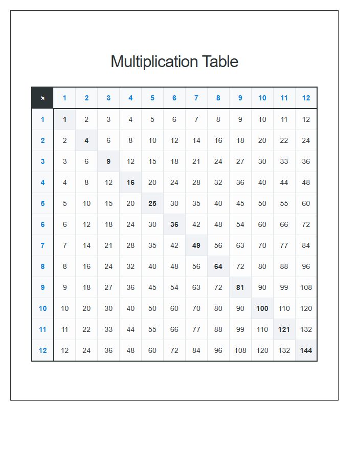 Elementary Math Multiplication Table Printable Chart