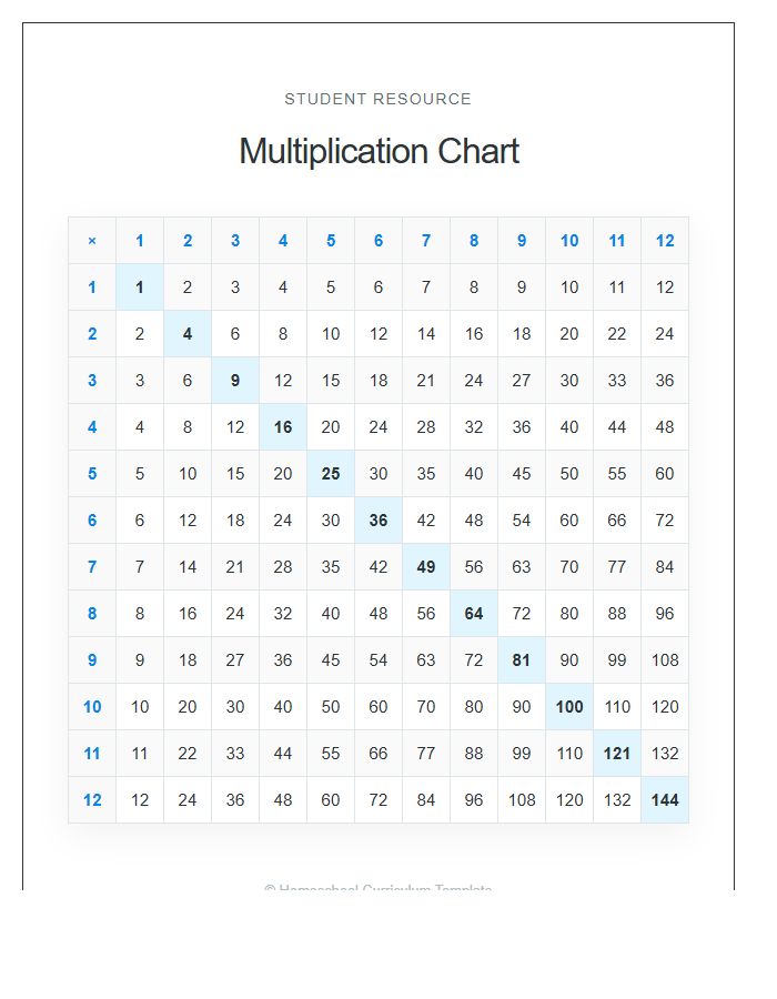 Homeschool Multiplication Chart Printable Reference Resource