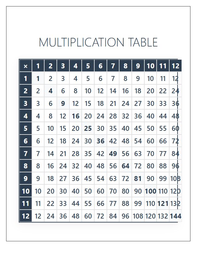Large Print Multiplication Chart Printable Poster