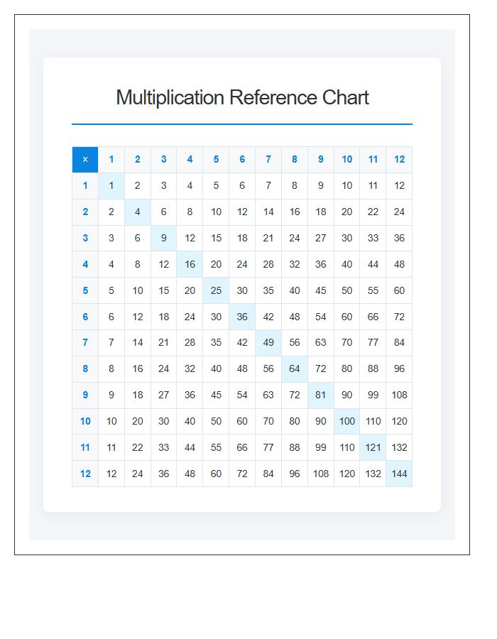 Math Multiplication Table Printable Reference Sheet