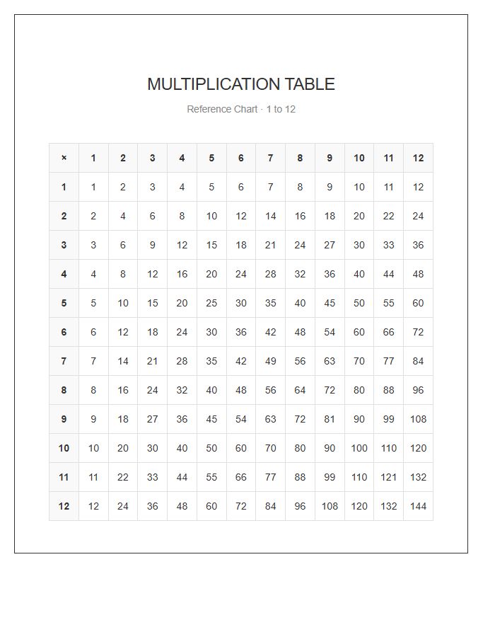Minimalist Multiplication Table Printable Reference Chart