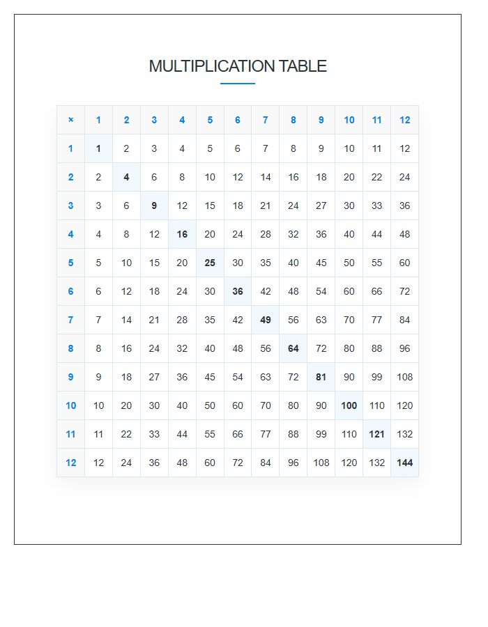 Multiplication Table Facts Printable Reference Chart