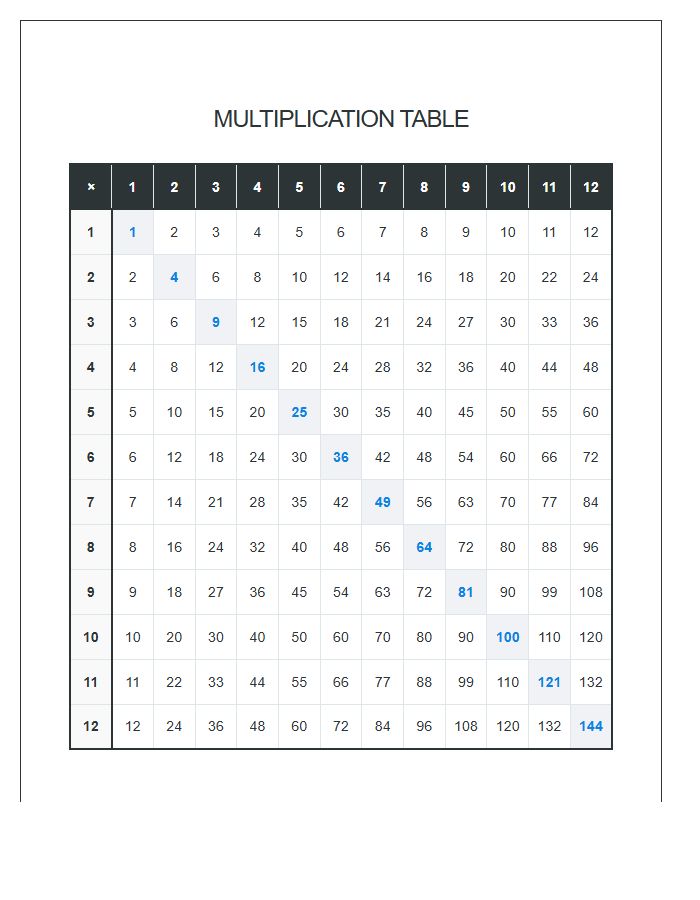 Multiplication Table Grid Printable Study Chart