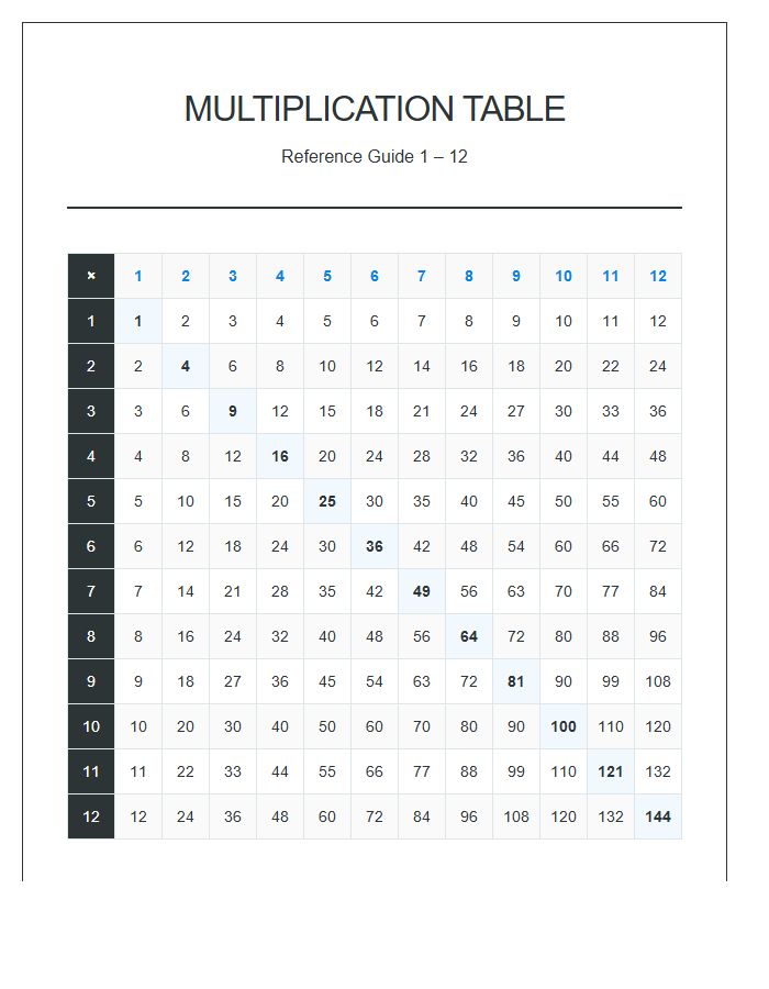 Multiplication Table Layout Printable Reference Guide