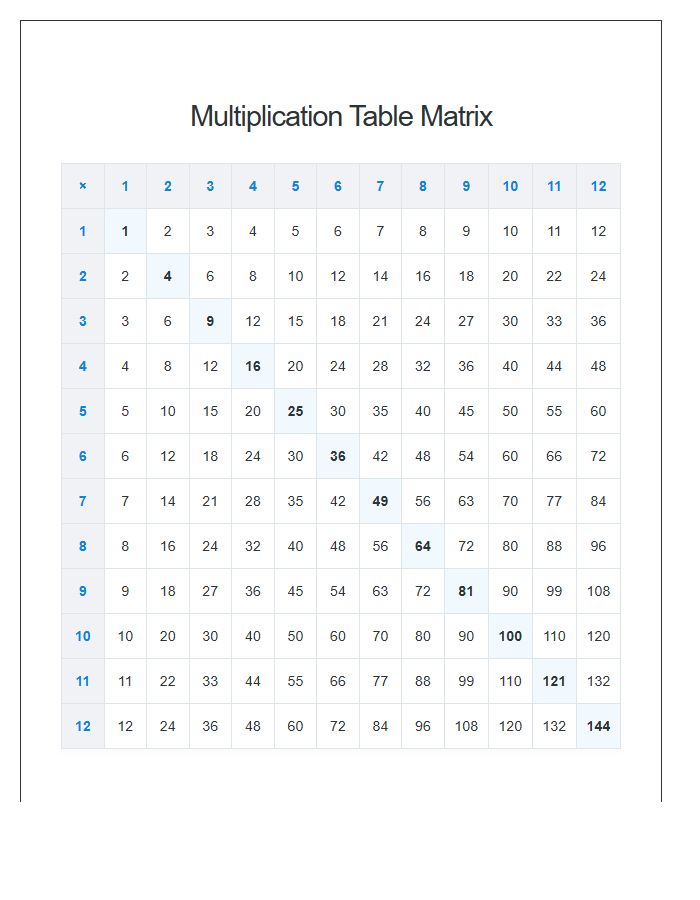 Multiplication Table Matrix Printable Information Chart