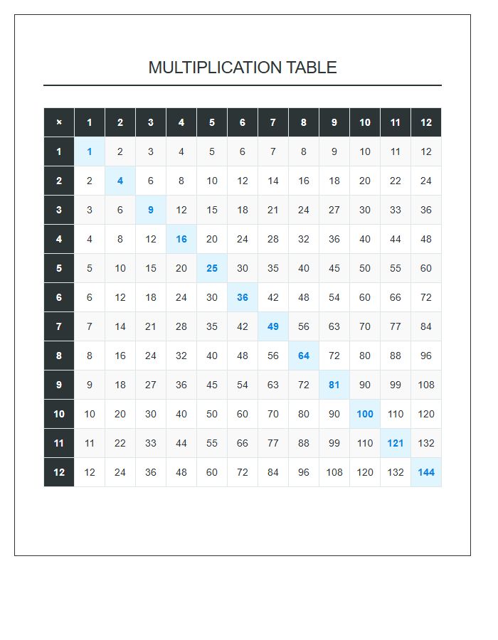Multiplication Table Printable Reference Chart