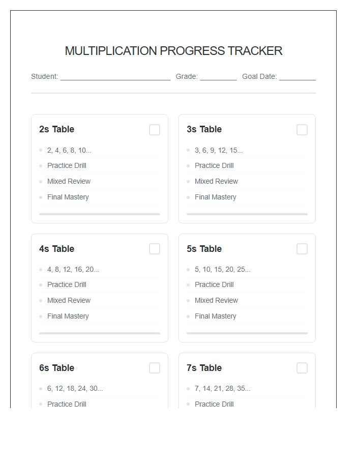 Multiplication Table Sequence Printable Progress Chart