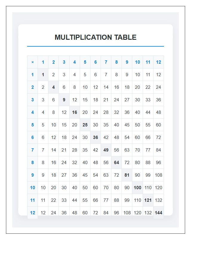 Standard Multiplication Table Printable Desk Chart
