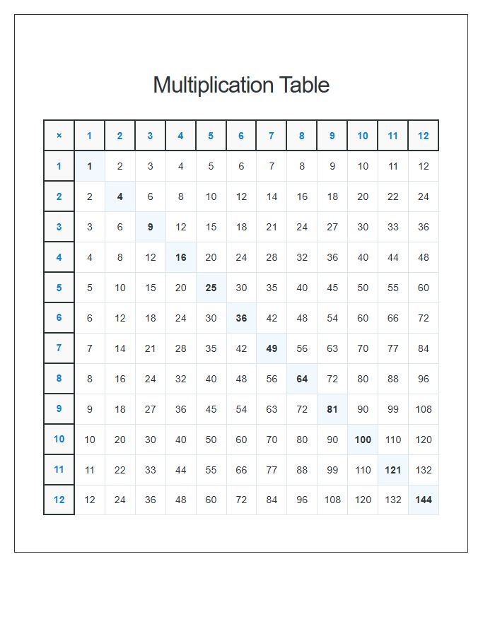 Student Multiplication Reference Printable Wall Chart
