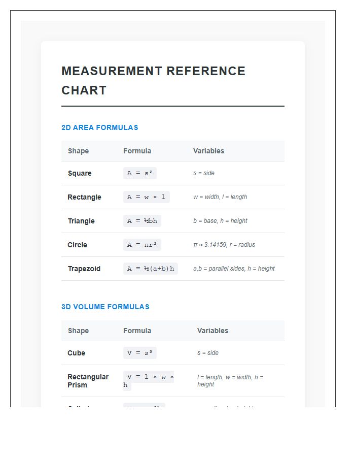 Area And Volume Measurement Printable Chart