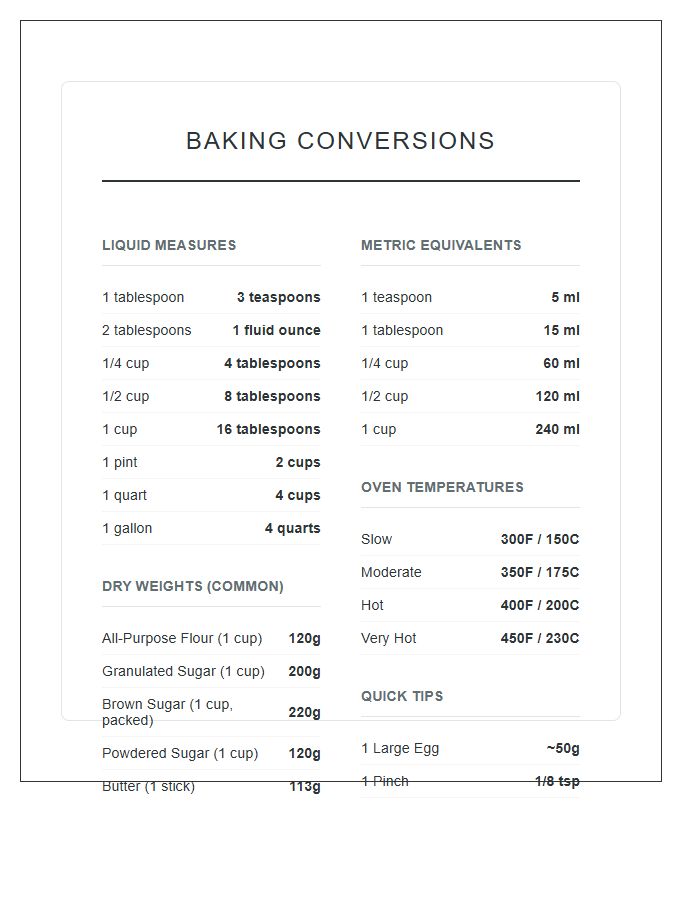 Baking Measurement Units Conversion Printable Chart