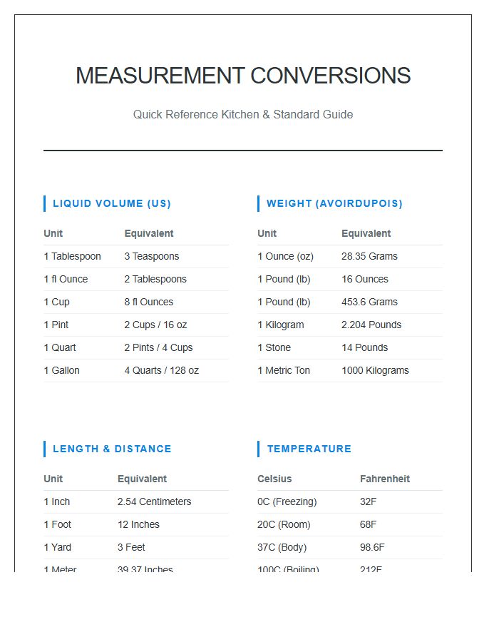 Comprehensive Measurement Conversion Printable Chart Guide