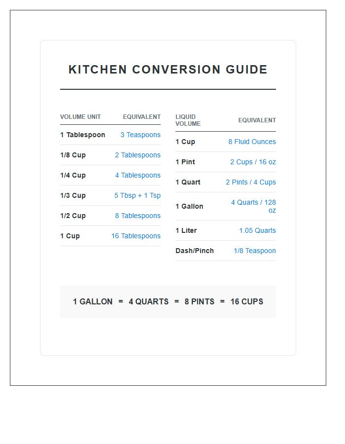 Cooking Capacity Conversion Printable Chart Diagram