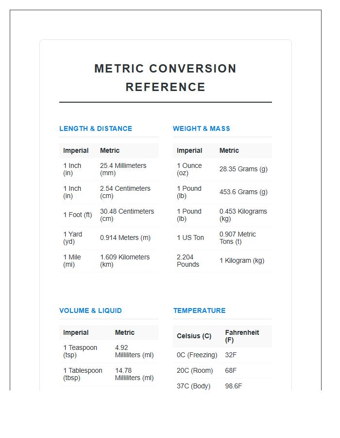 Detailed Metric Conversion Printable Chart Visual