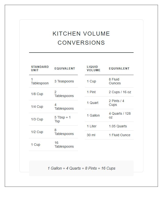 Kitchen Liquid Volume Conversion Printable Chart