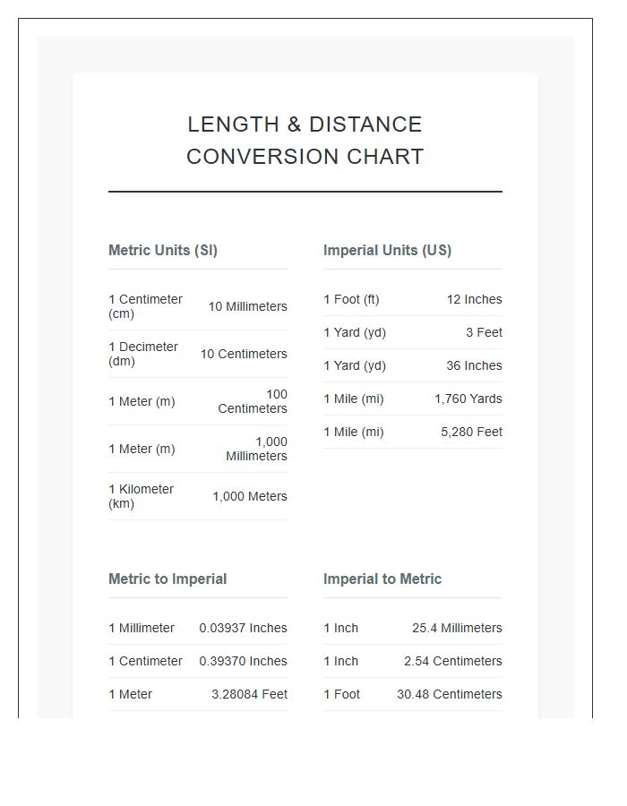 Length And Distance Measurement Printable Chart