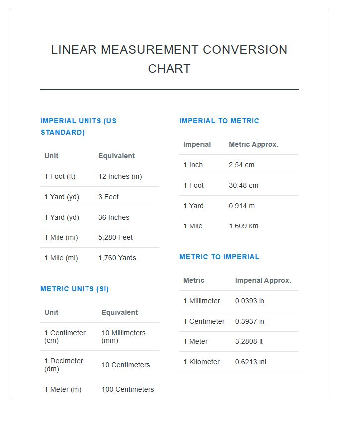 Linear Measurement Unit Conversion Printable Chart