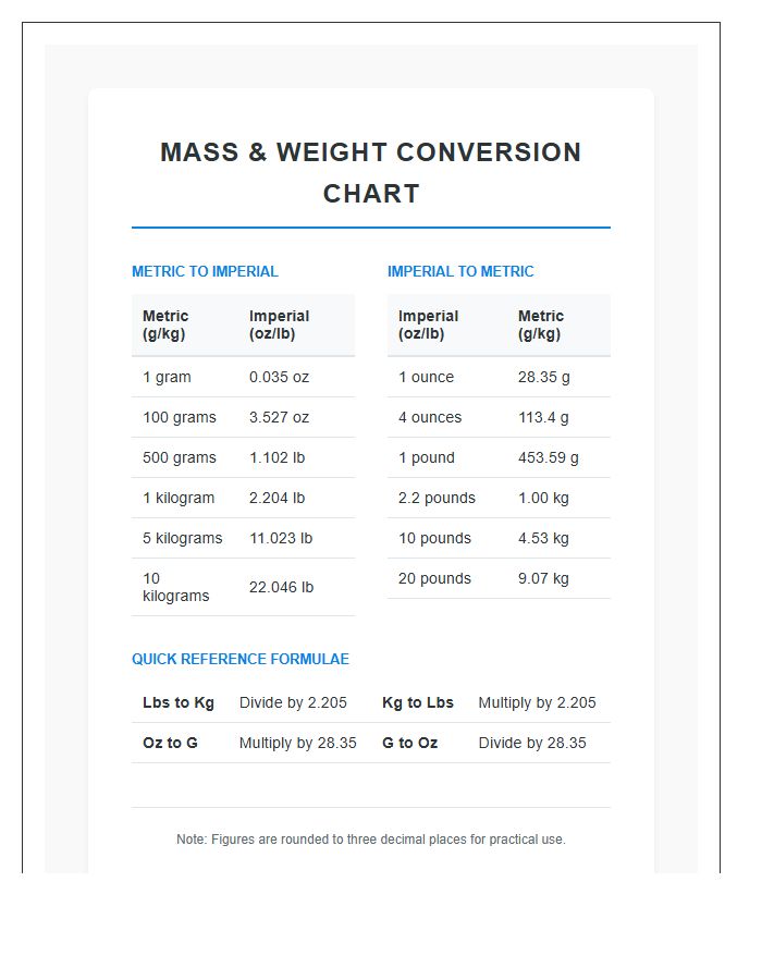 Mass And Weight Conversion Printable Chart