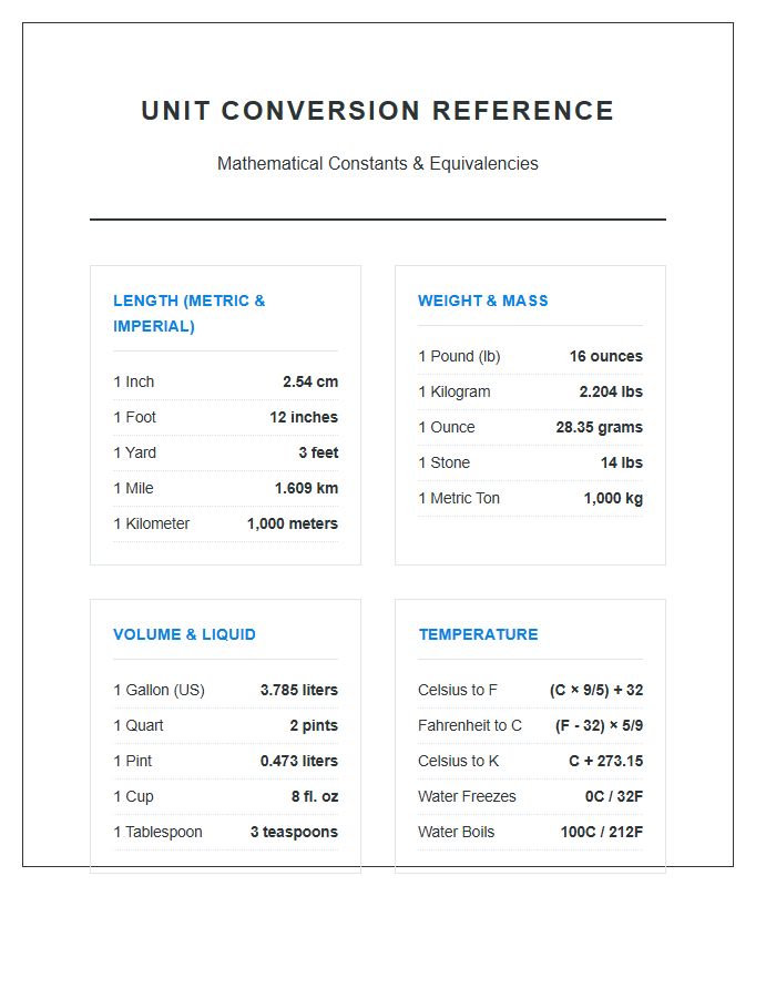 Mathematical Unit Conversion Printable Chart Diagram