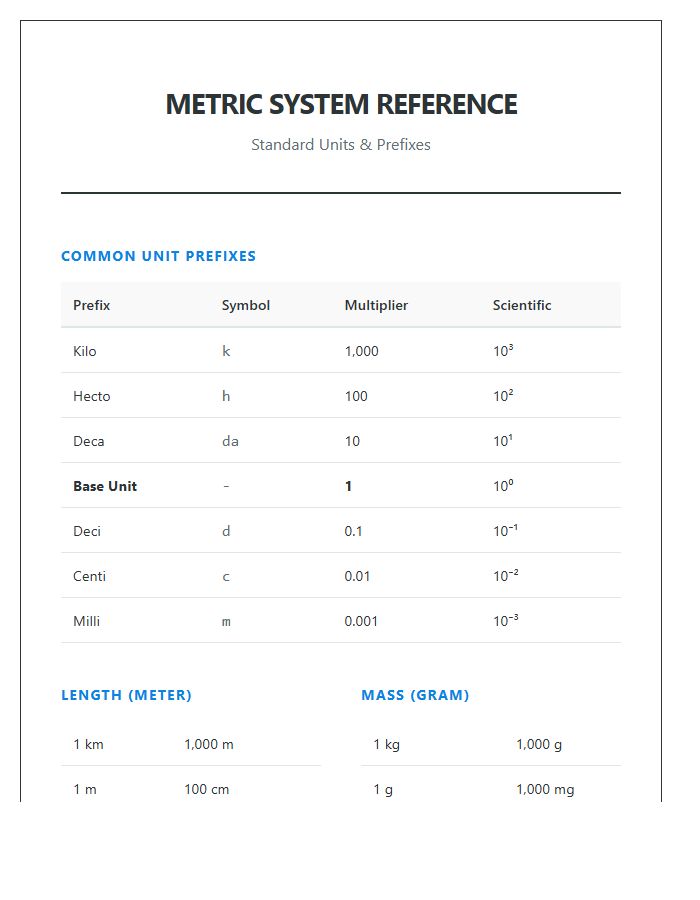 Metric System Units Printable Chart Reference