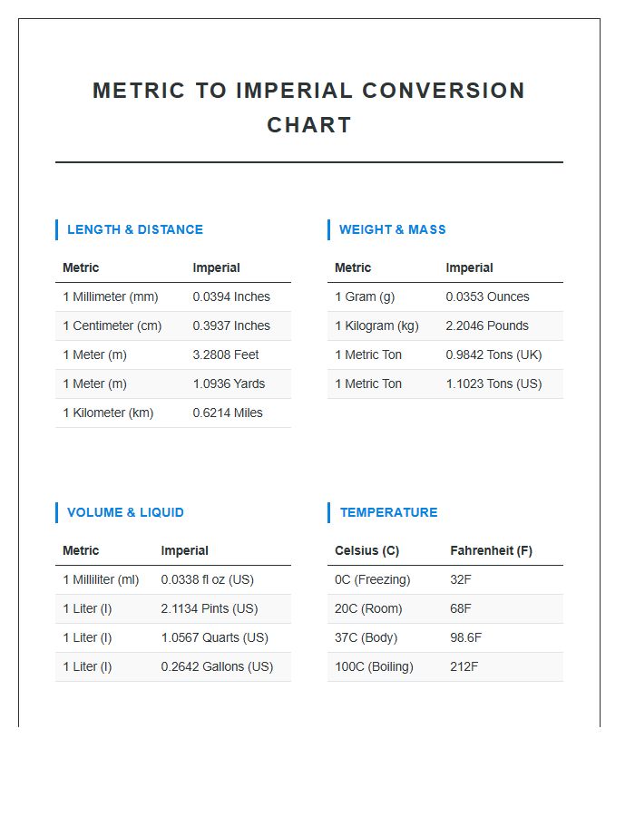 Metric To Imperial Measurement Printable Chart